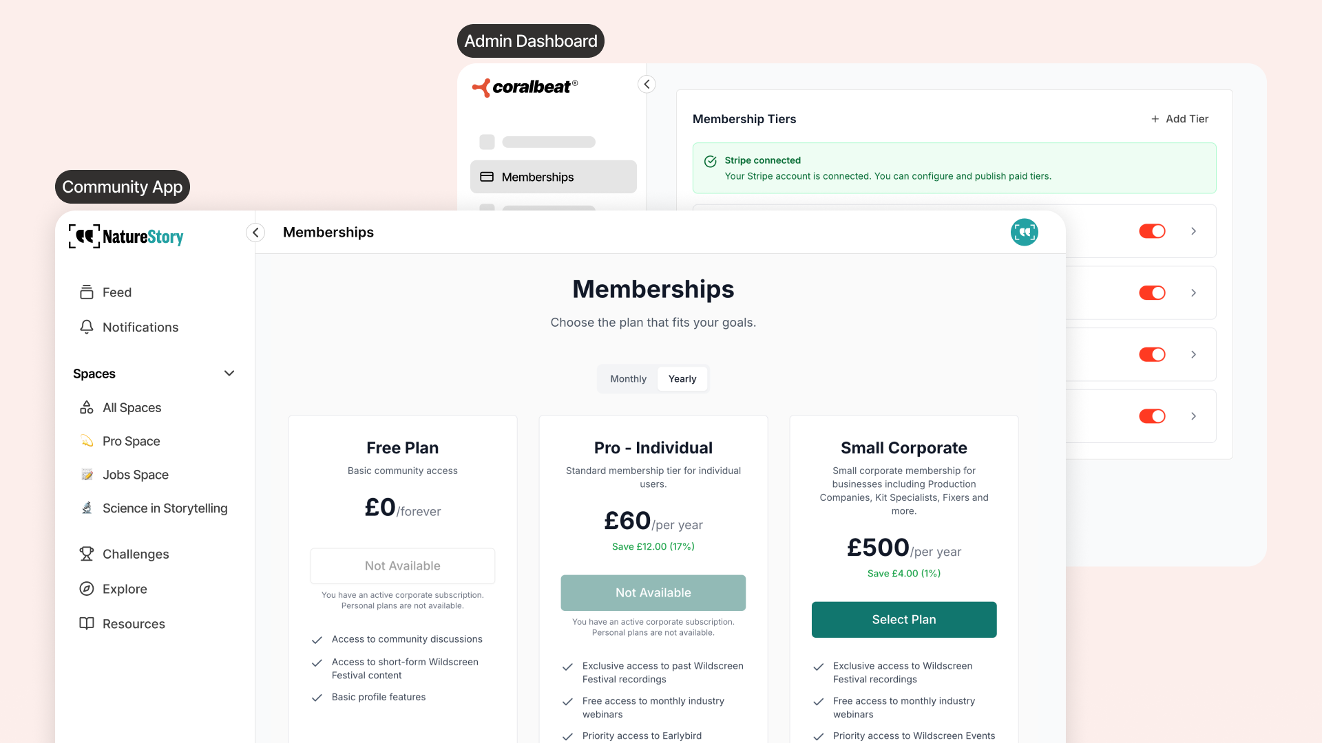 Membership Tiers